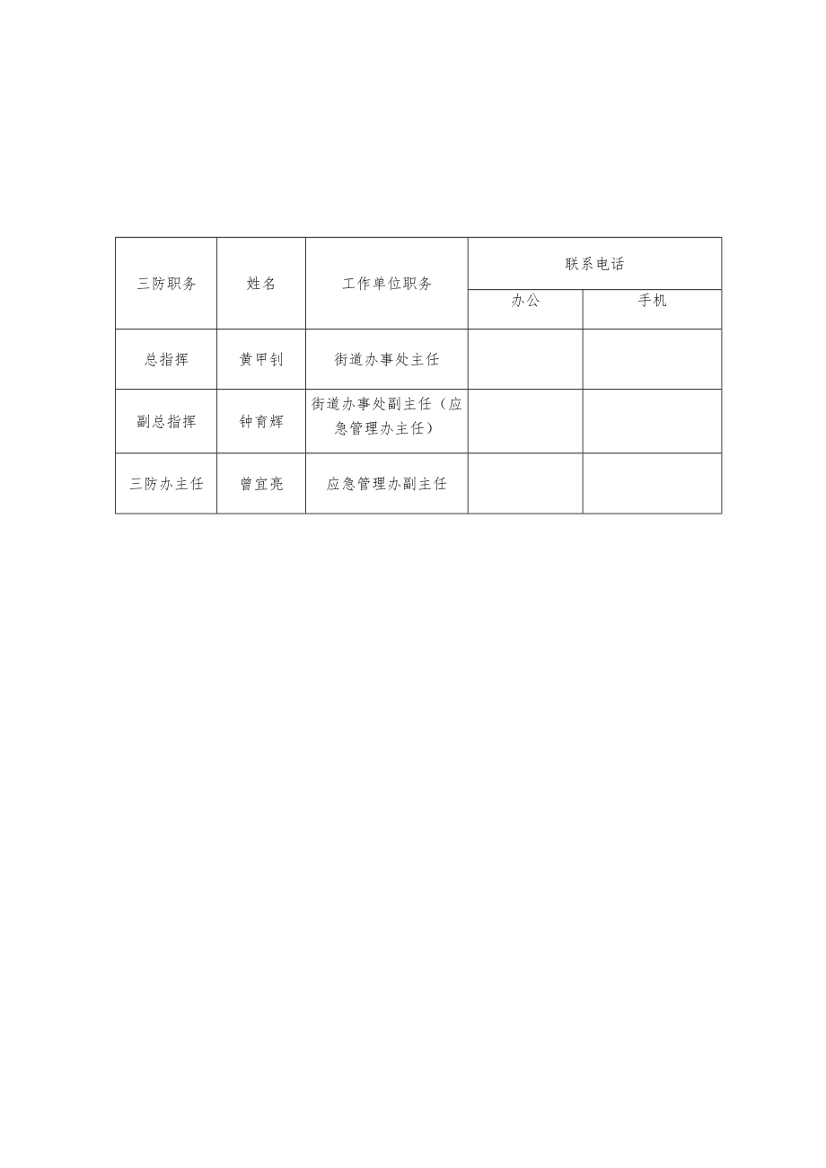 观澜街道三防及预警转移责任人明细表.docx_第1页