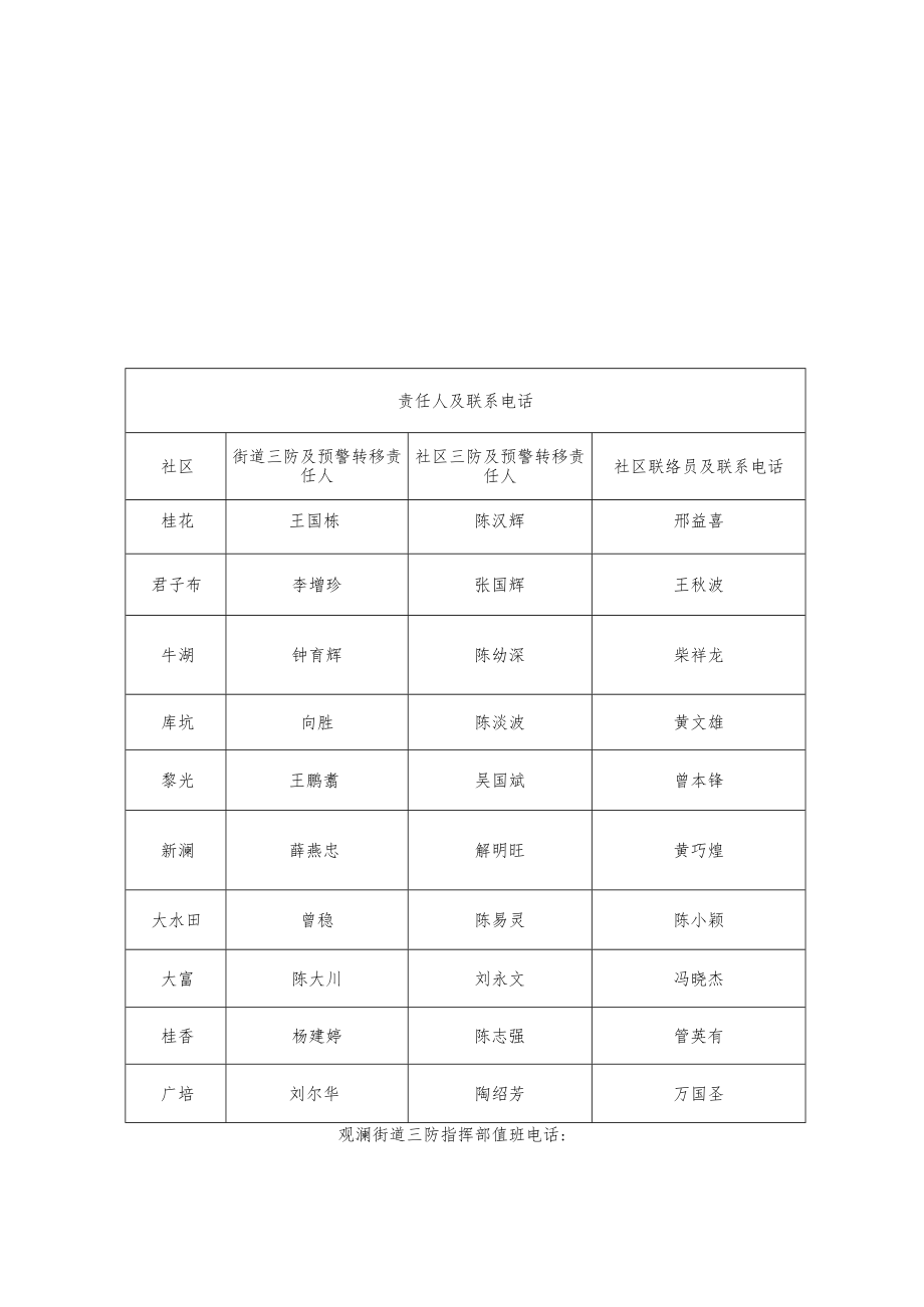 观澜街道三防及预警转移责任人明细表.docx_第2页