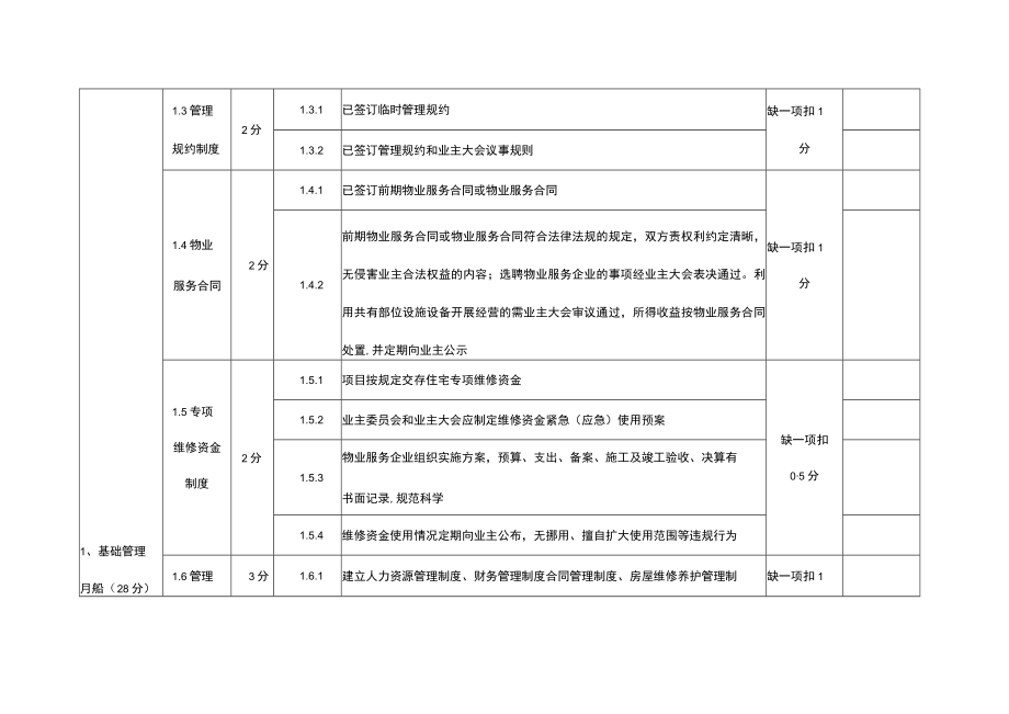 四川省物业服务品牌项目评定标准（适用于住宅小区）.docx_第2页