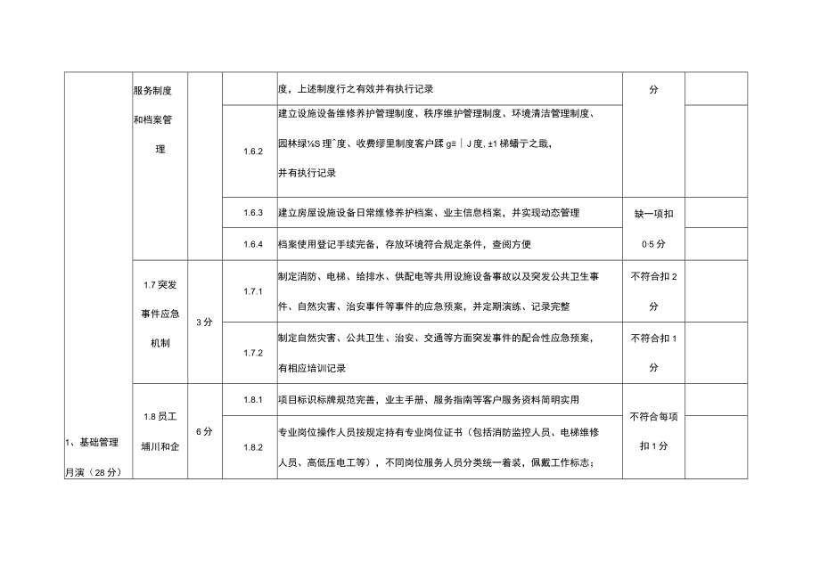 四川省物业服务品牌项目评定标准（适用于住宅小区）.docx_第3页