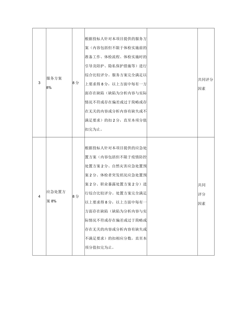 综合评分明细表.docx_第2页