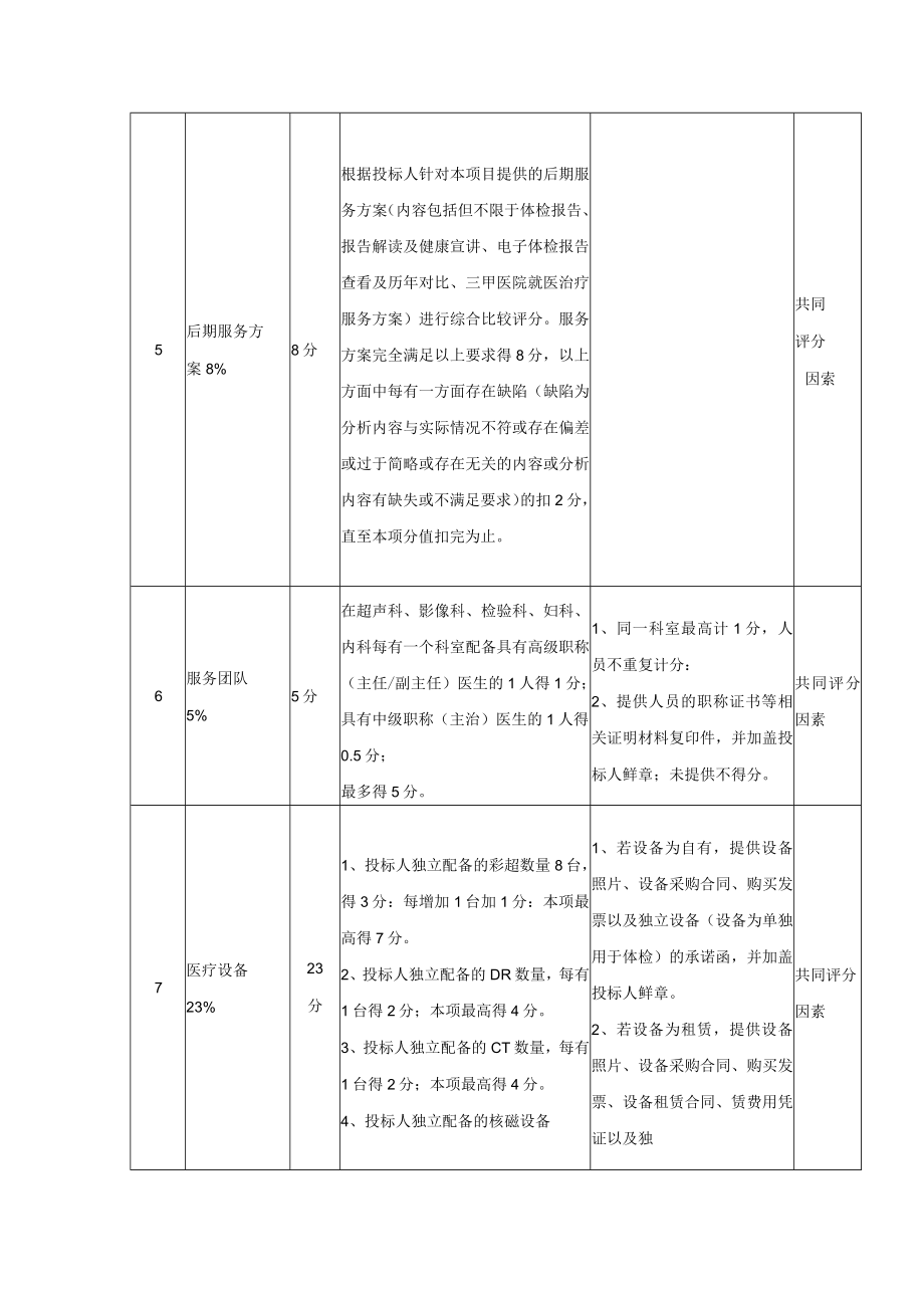 综合评分明细表.docx_第3页