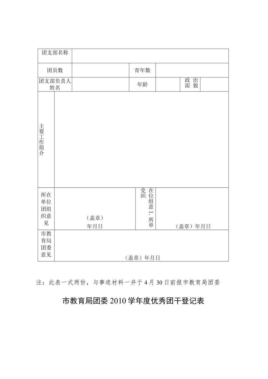 优秀团员、优秀团干、先进团支部表彰名额分配表.docx_第2页