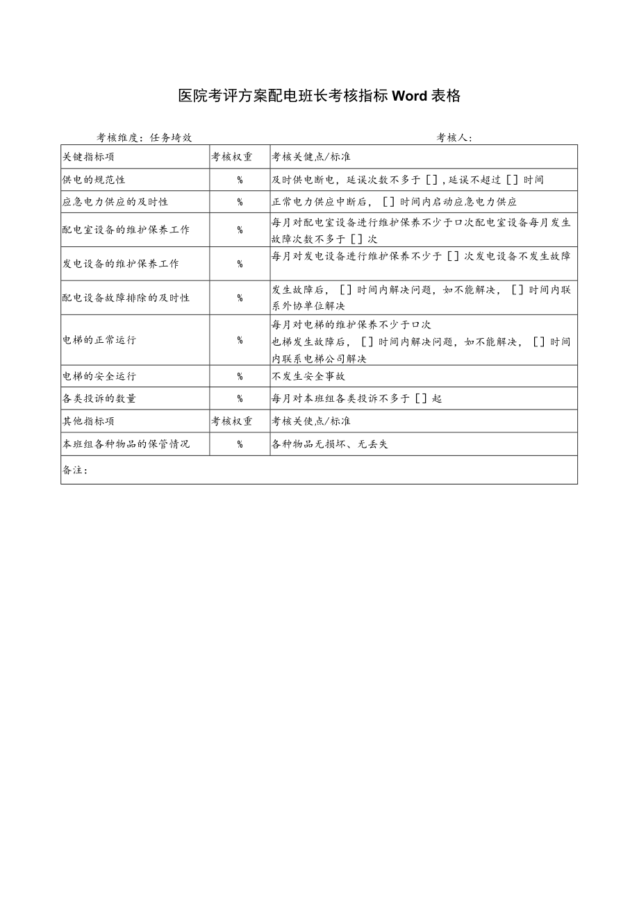 医院考评方案配电班长考核指标Word表格.docx_第1页