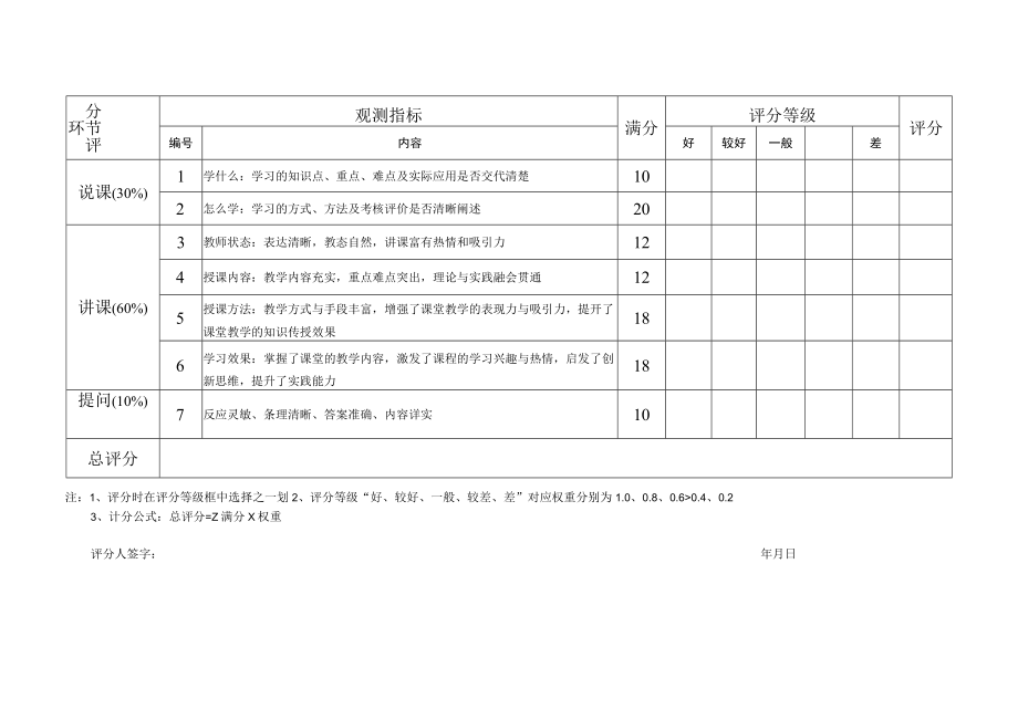 经济管理学院第三届课堂教学比赛理论课评分标准专家用表.docx_第2页