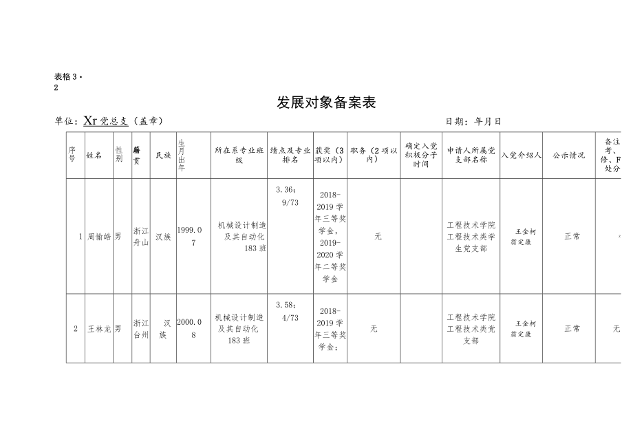 表格3-2发展对象备案表.docx_第1页