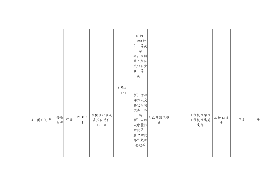 表格3-2发展对象备案表.docx_第2页