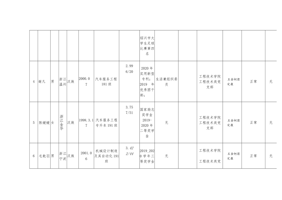 表格3-2发展对象备案表.docx_第3页