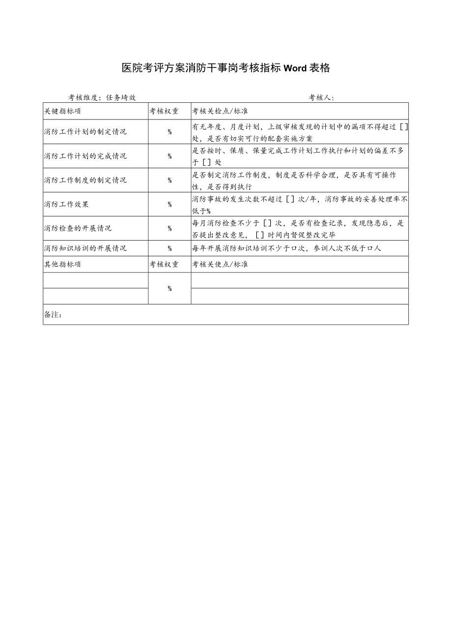 医院考评方案消防干事岗考核指标Word表格.docx_第1页