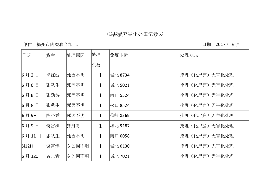 病害猪无害化处理记录表.docx_第1页