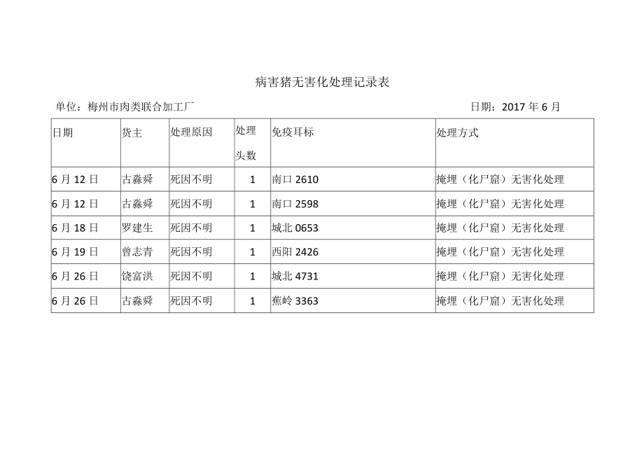 病害猪无害化处理记录表.docx_第2页