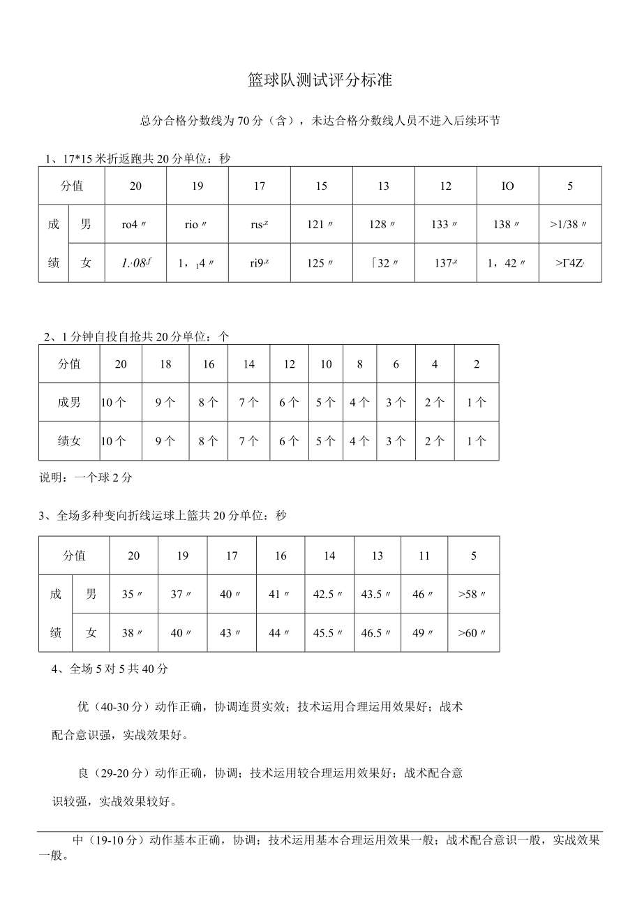 篮球队测试评分标准.docx_第1页