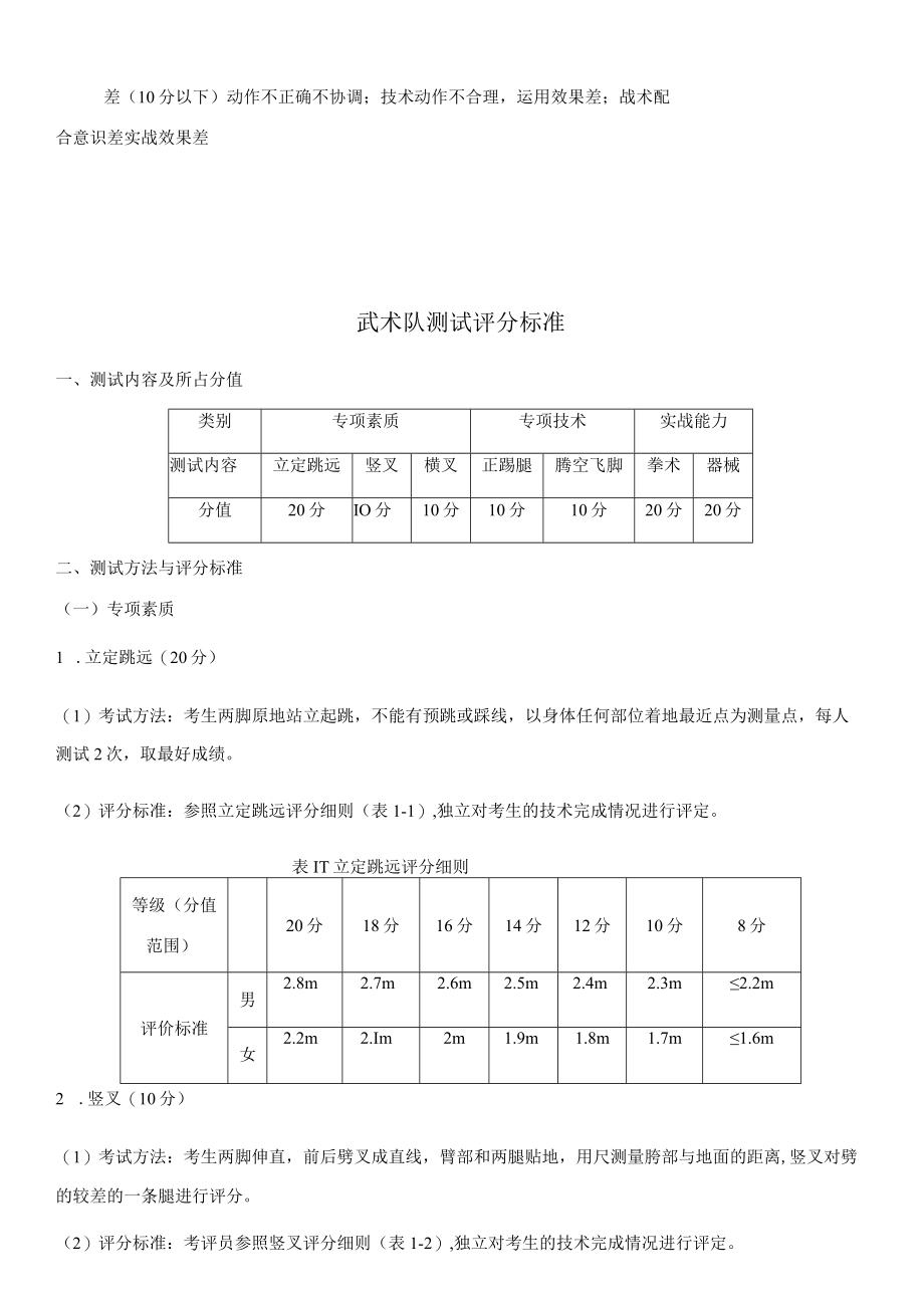 篮球队测试评分标准.docx_第2页