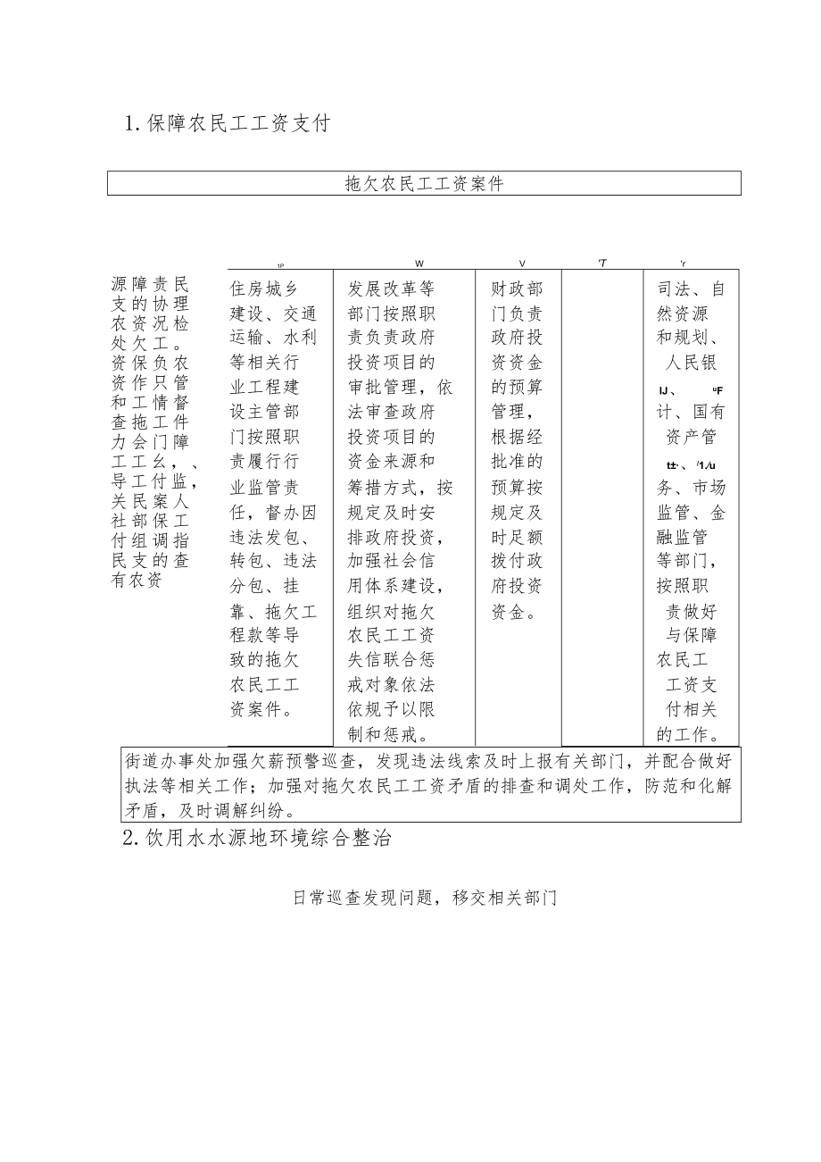 街道办事处配合事项权力运行流程图.docx_第2页