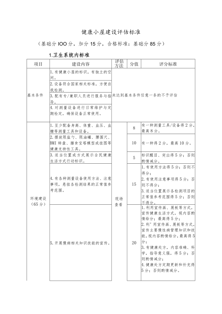 健康小屋建设评估标准.docx_第1页