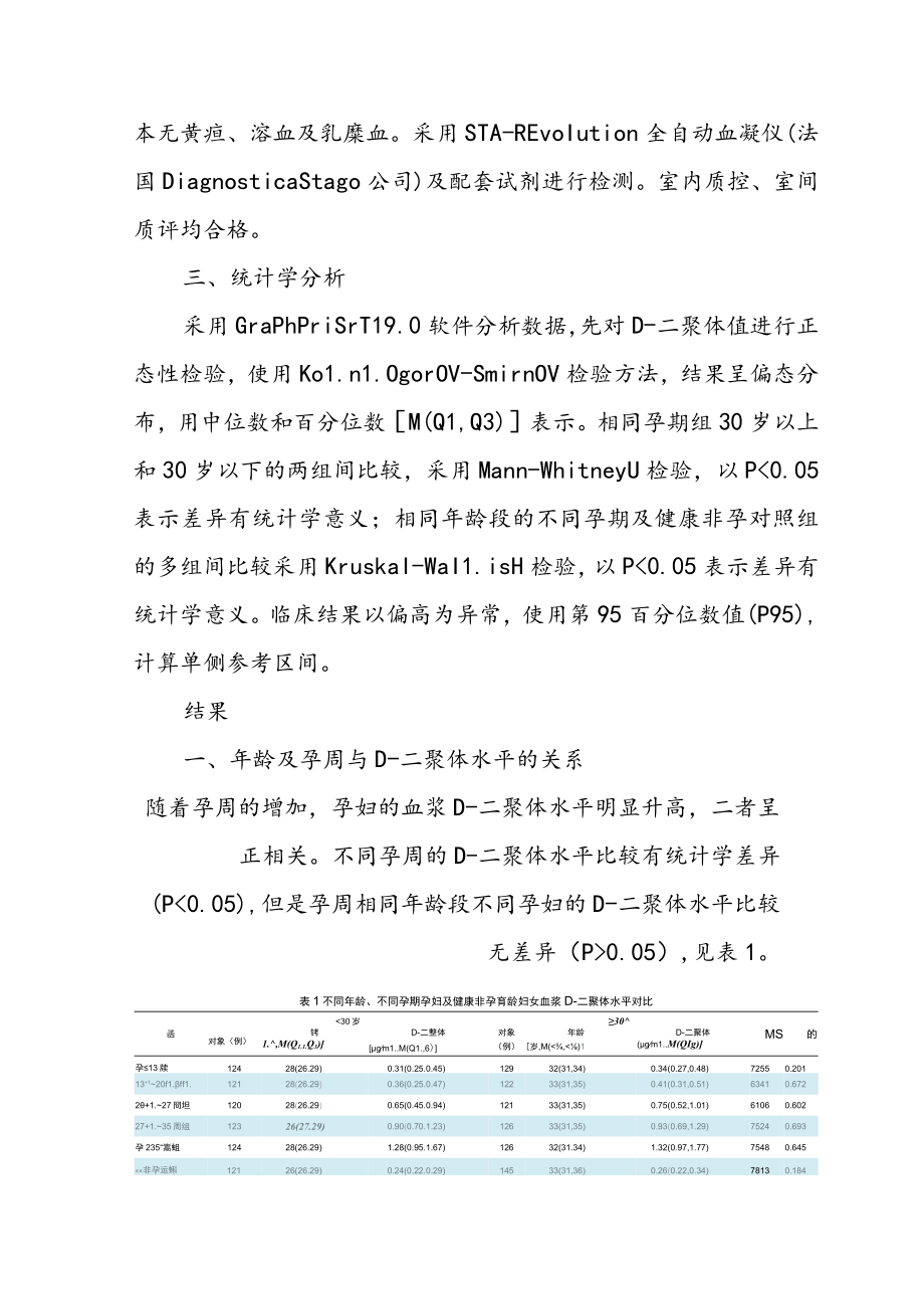 西安地区健康孕妇血浆D-二聚体参考区间的建立及验证.docx_第3页