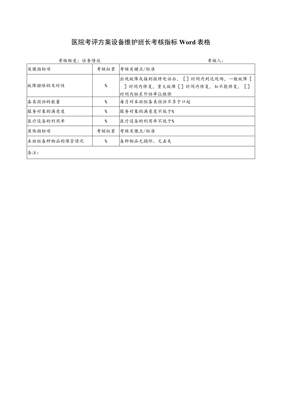 医院考评方案设备维护班长考核指标Word表格.docx_第1页