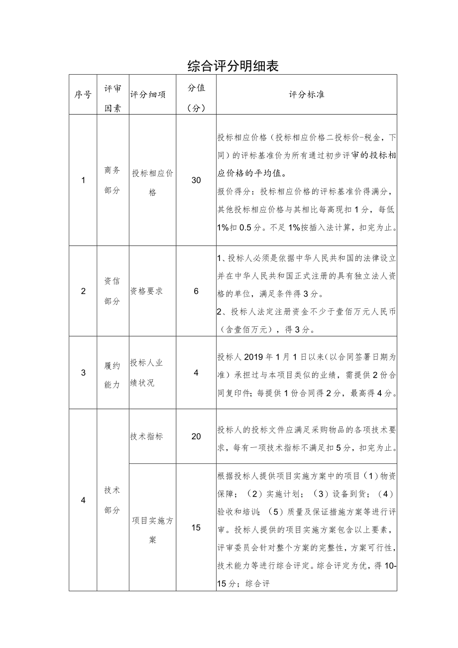 综合评分明细表.docx_第1页