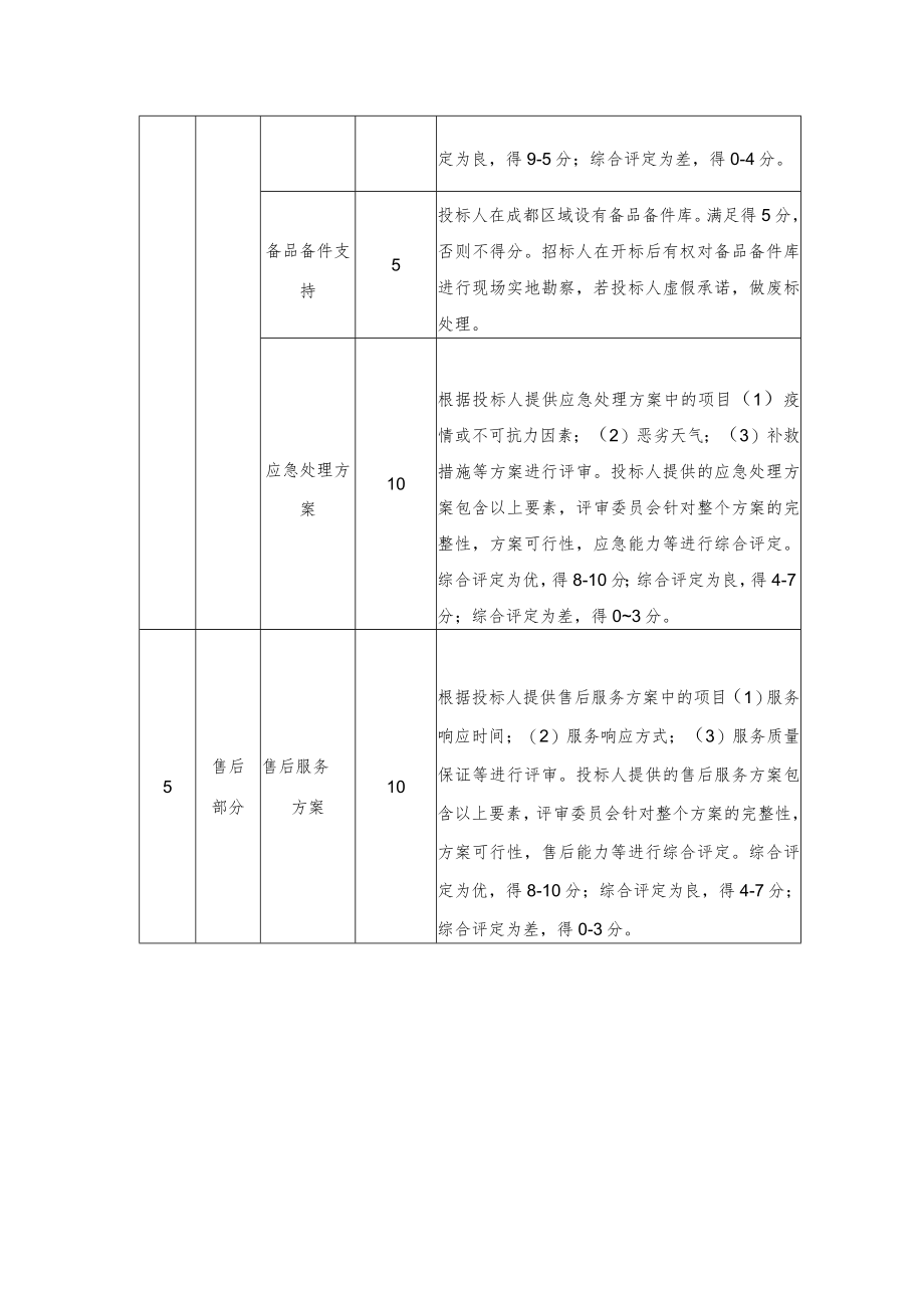 综合评分明细表.docx_第2页