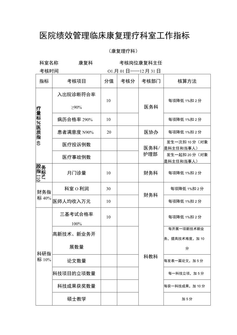 医院绩效管理临床康复理疗科室工作指标.docx_第1页