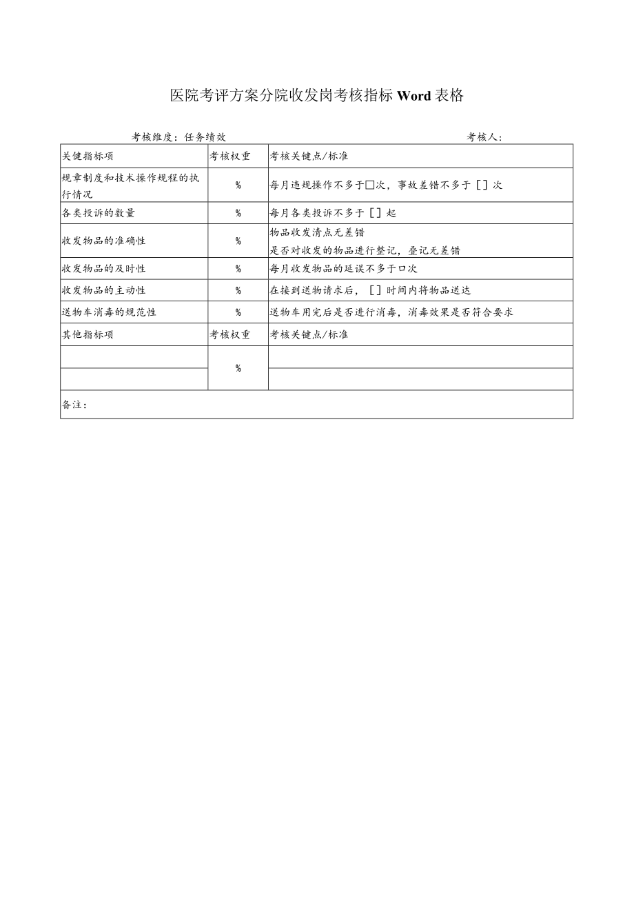 医院考评方案分院收发岗考核指标Word表格.docx_第1页