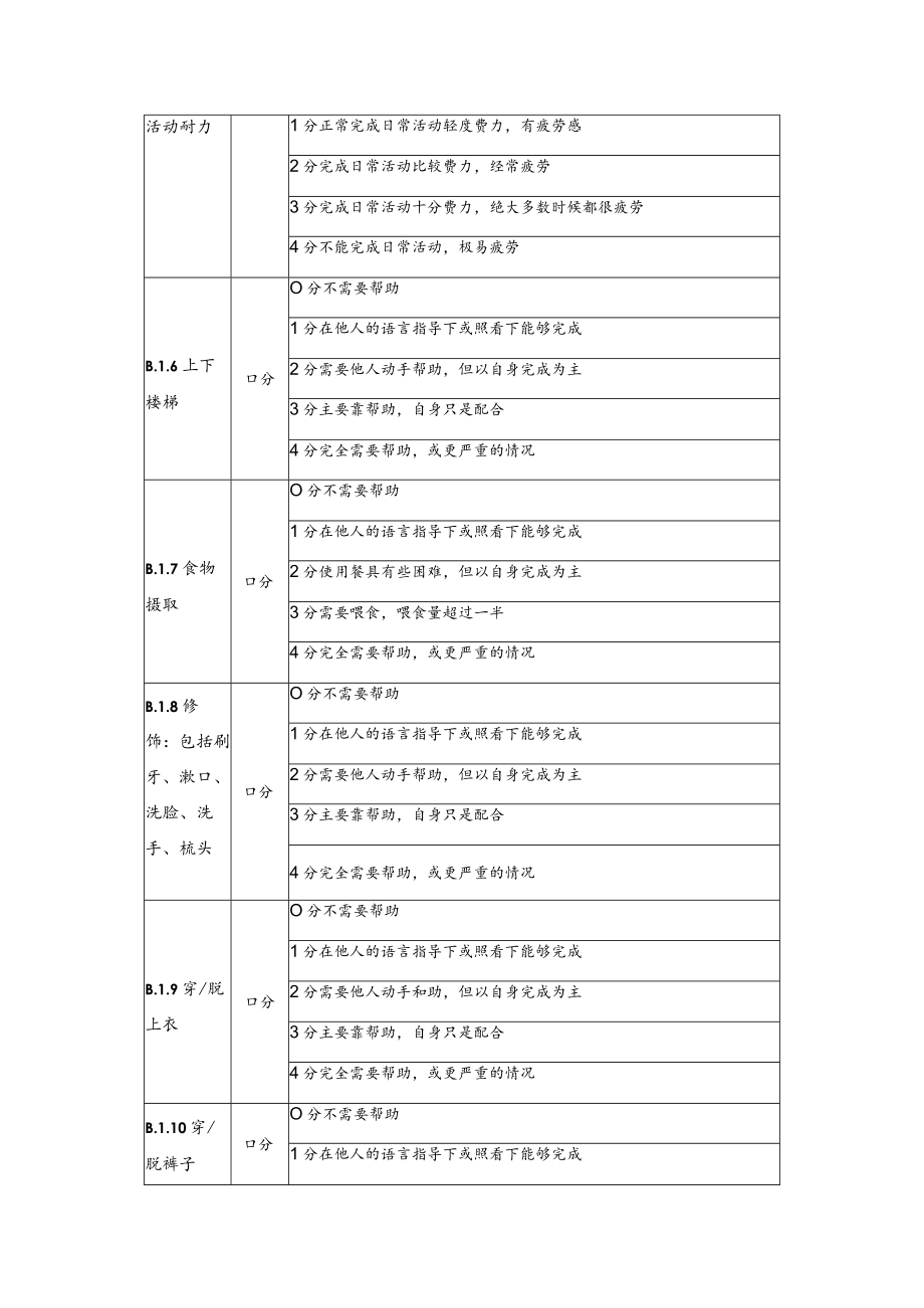 失能失智老年人日常生活活动能力评估表.docx_第2页