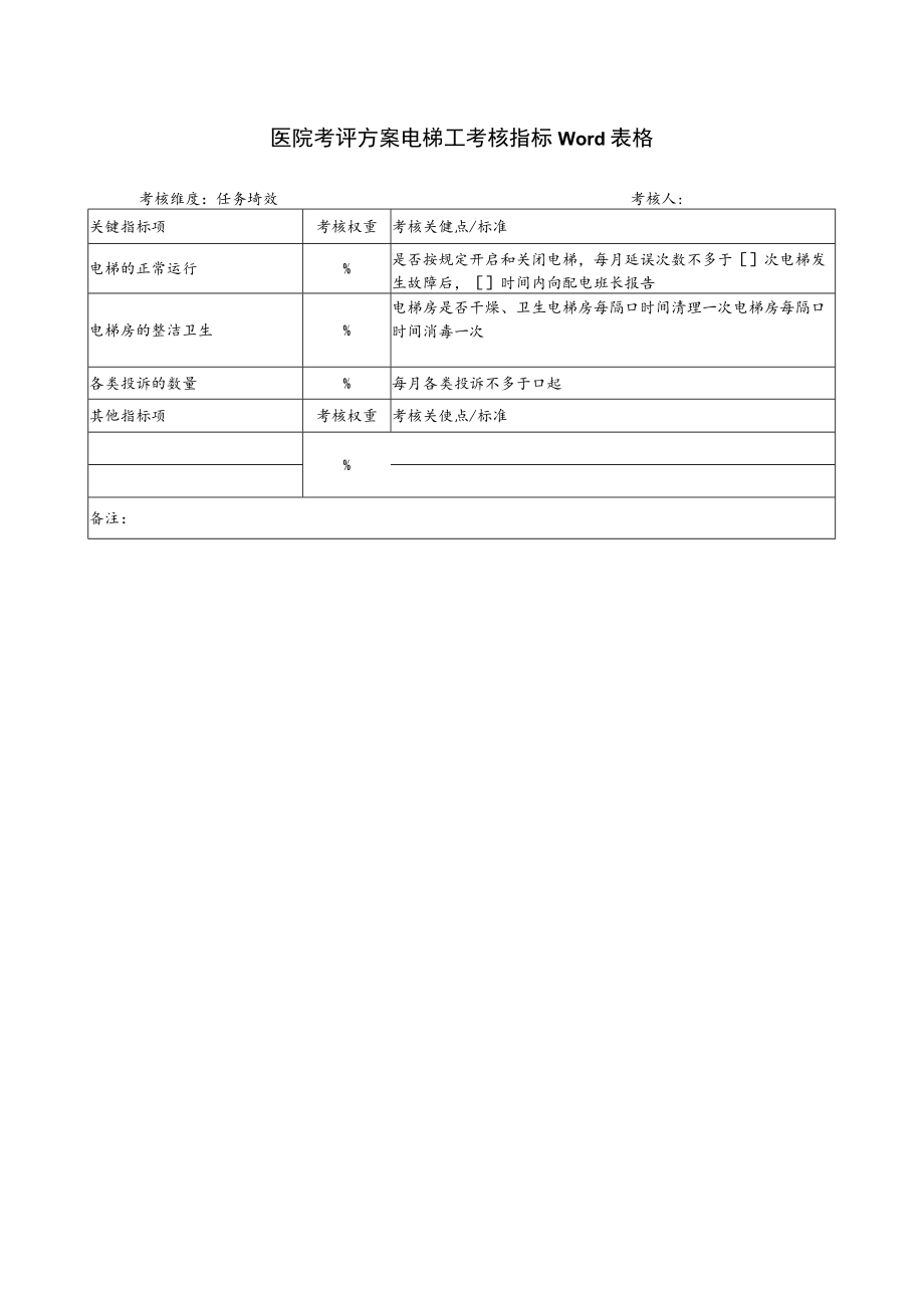 医院考评方案电梯工考核指标Word表格.docx_第1页