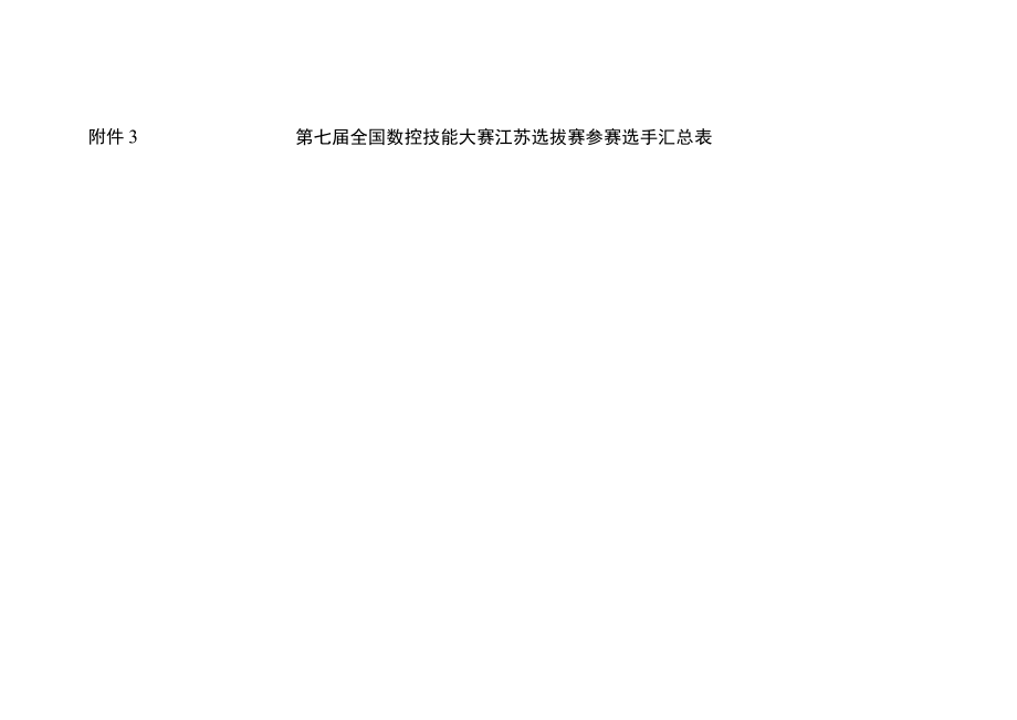 第七届全国数控技能大赛江苏选拔赛参赛选手报名表市代表队盖章.docx_第3页