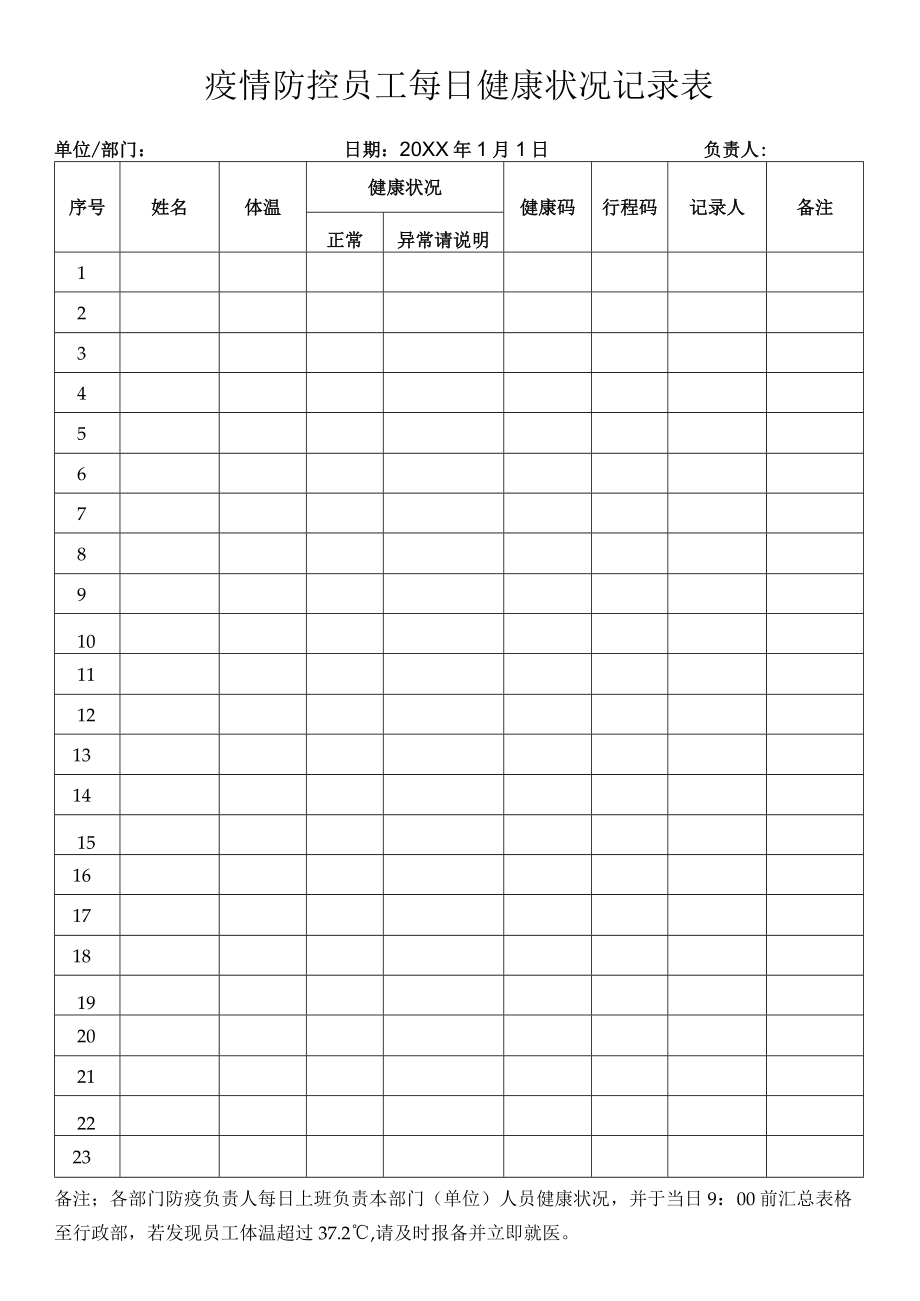 疫情防控员工每日健康状况记录表.docx_第1页