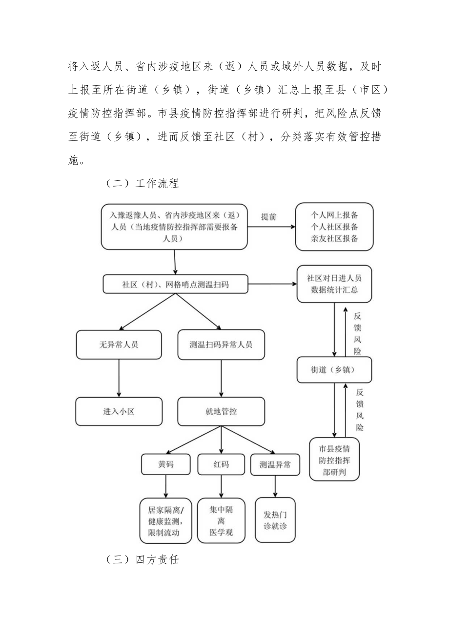 社区（村）、网格工作指南--根据第九版指南结合优化疫情防控二十条制定2-4-16.docx_第2页