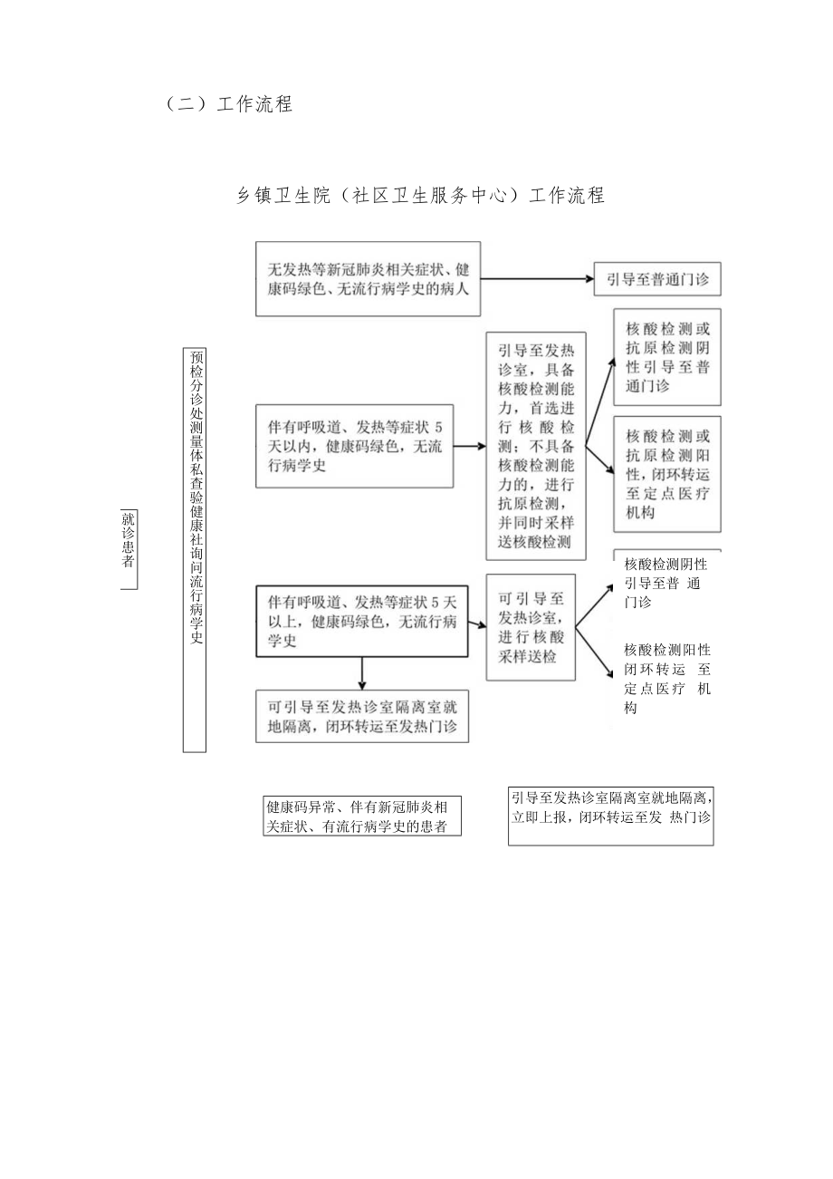 基层医疗机构工作指南--根据第九版指南结合优化疫情防控二十条制定3-8-16.docx_第3页