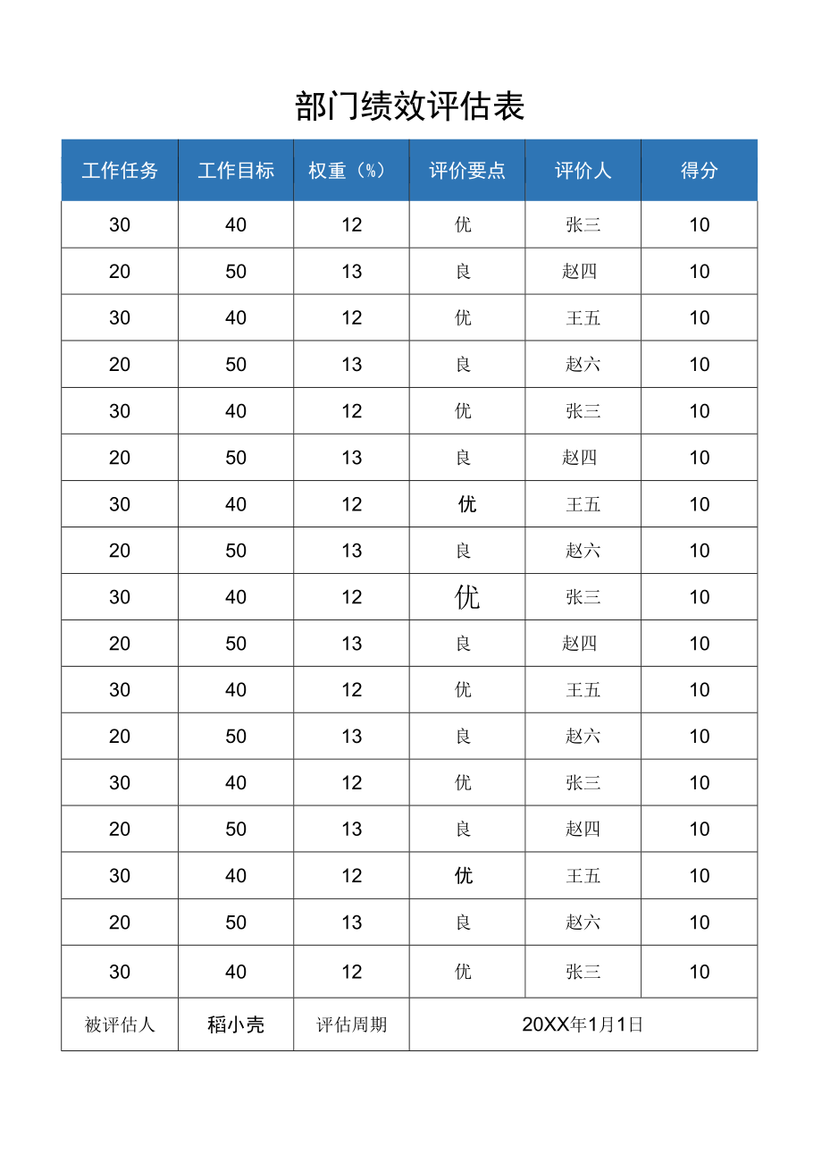 员工绩效评估表.docx_第1页