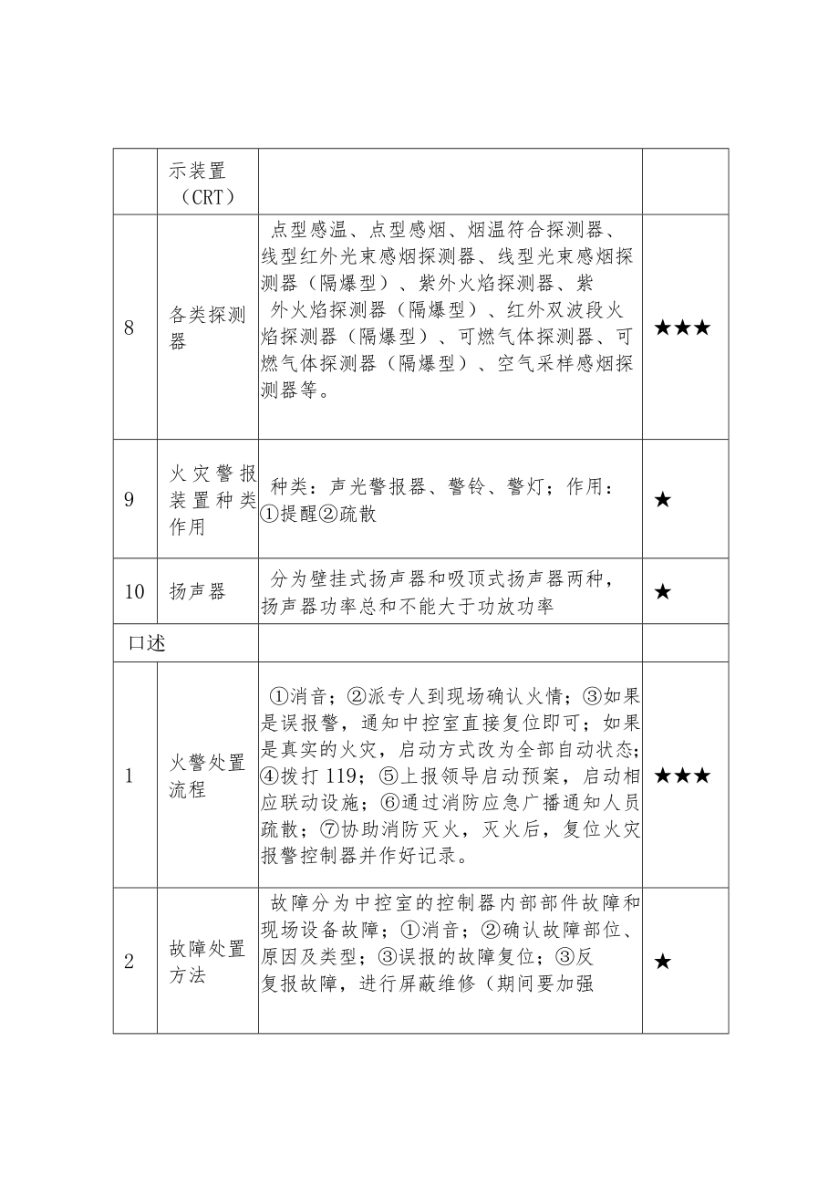 中级消防设施操作员实践考试知识点汇总表.docx_第2页