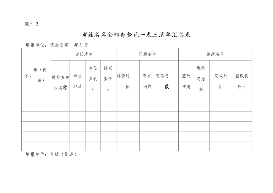 城镇燃气安全排查整治一表三清单汇总表.docx_第1页