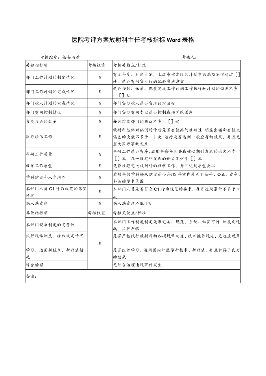 医院考评方案放射科主任考核指标Word表格.docx_第1页