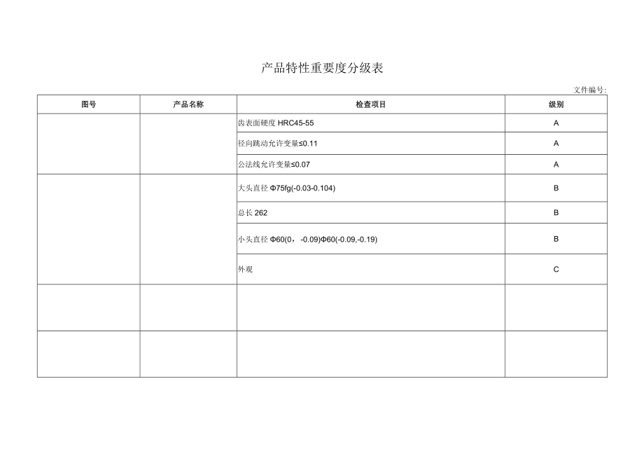 产品特性重要度分级表.docx_第1页