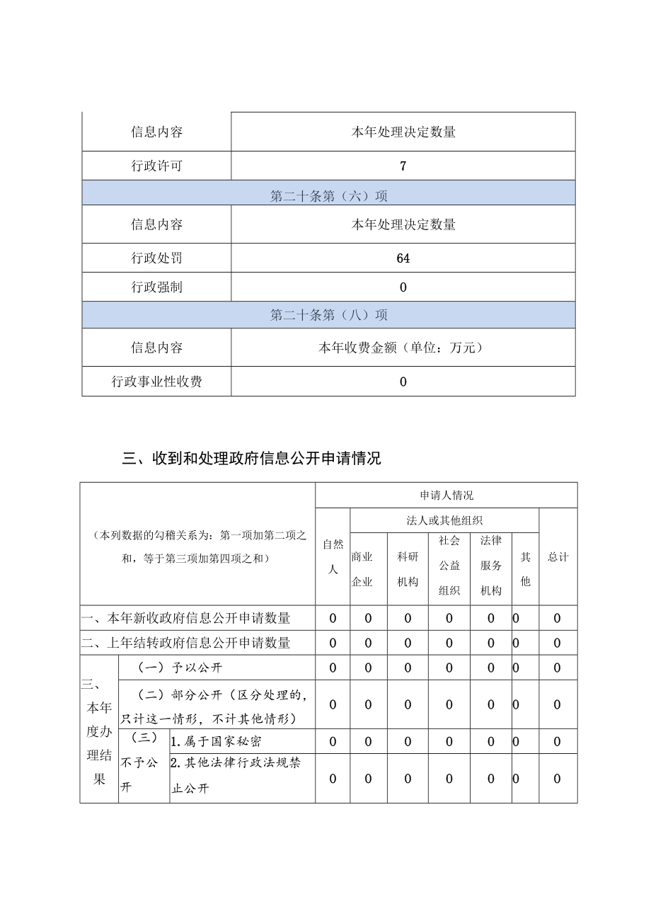 穗东海关2021年政府信息公开工作年度报告.docx_第3页