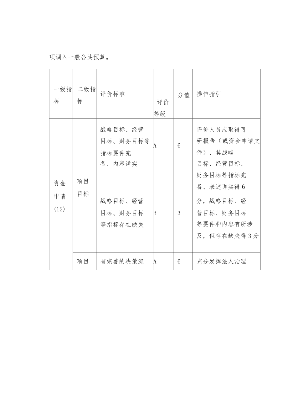 国有资本经营预算支出绩效评价指标—资金管理部分.docx_第2页