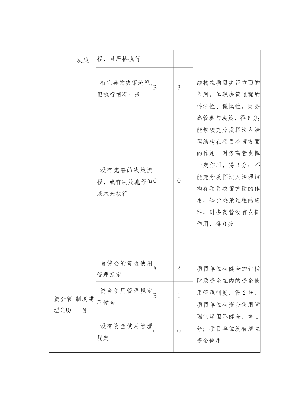 国有资本经营预算支出绩效评价指标—资金管理部分.docx_第3页