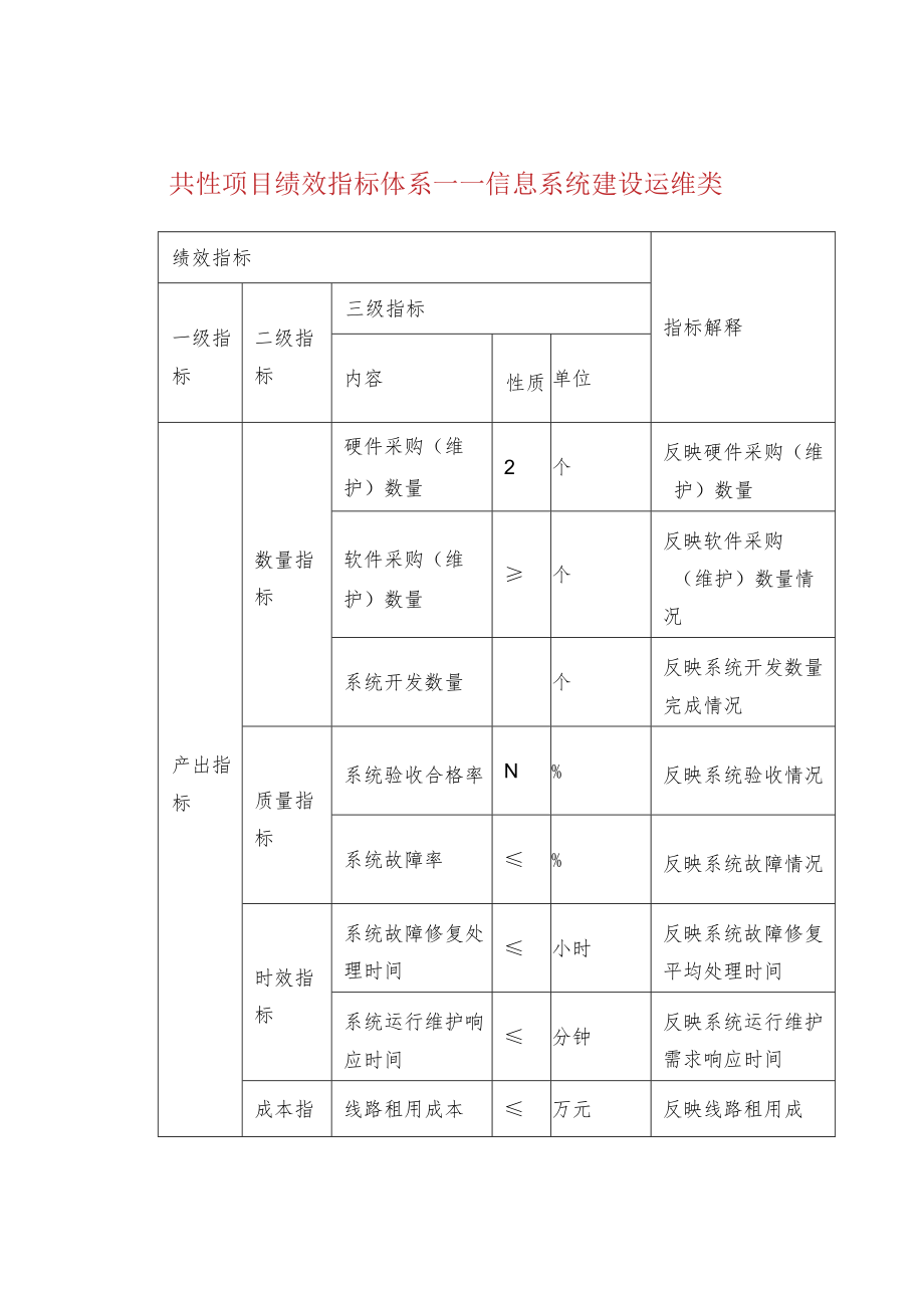 共性项目绩效指标体系——信息系统建设运维类.docx_第1页