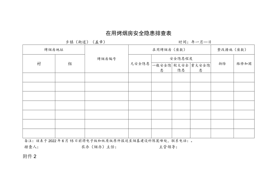 在用烤烟房安全隐患排查表.docx_第1页