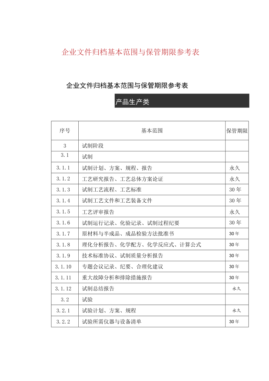 企业文件归档基本范围与保管期限参考表.docx_第1页