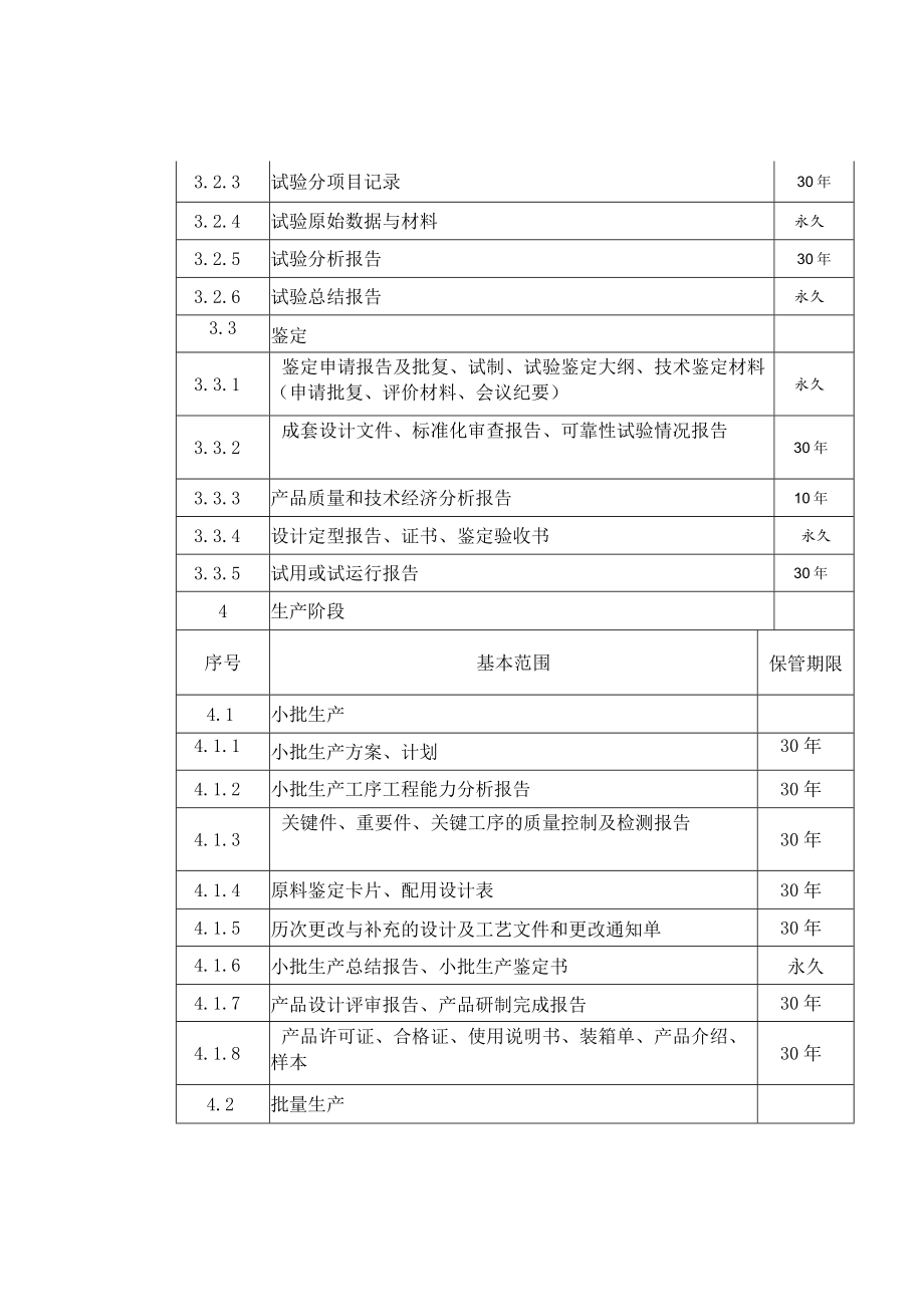 企业文件归档基本范围与保管期限参考表.docx_第2页