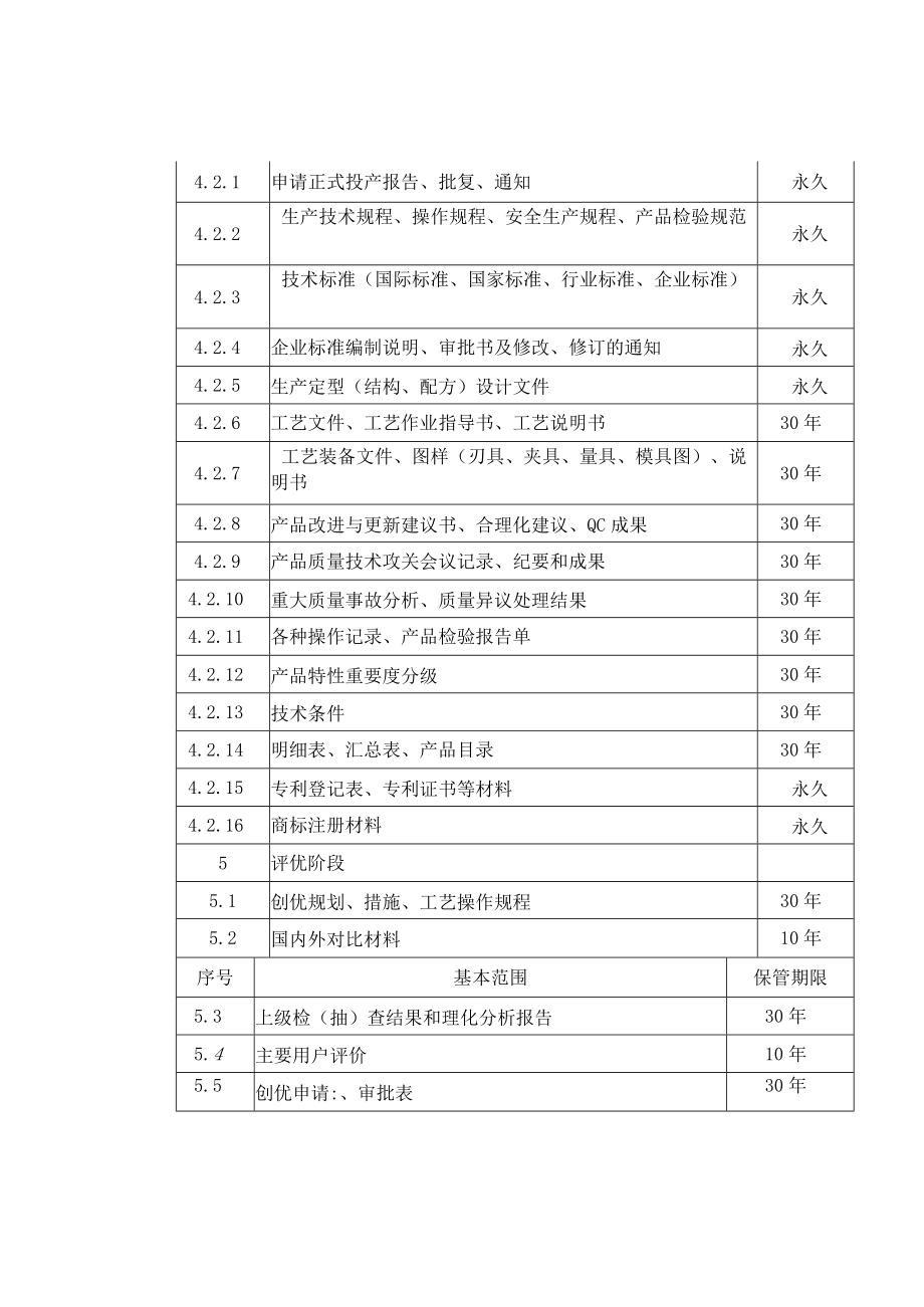 企业文件归档基本范围与保管期限参考表.docx_第3页