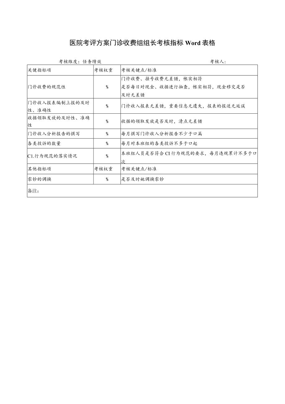 医院考评方案门诊收费组组长考核指标Word表格.docx_第1页