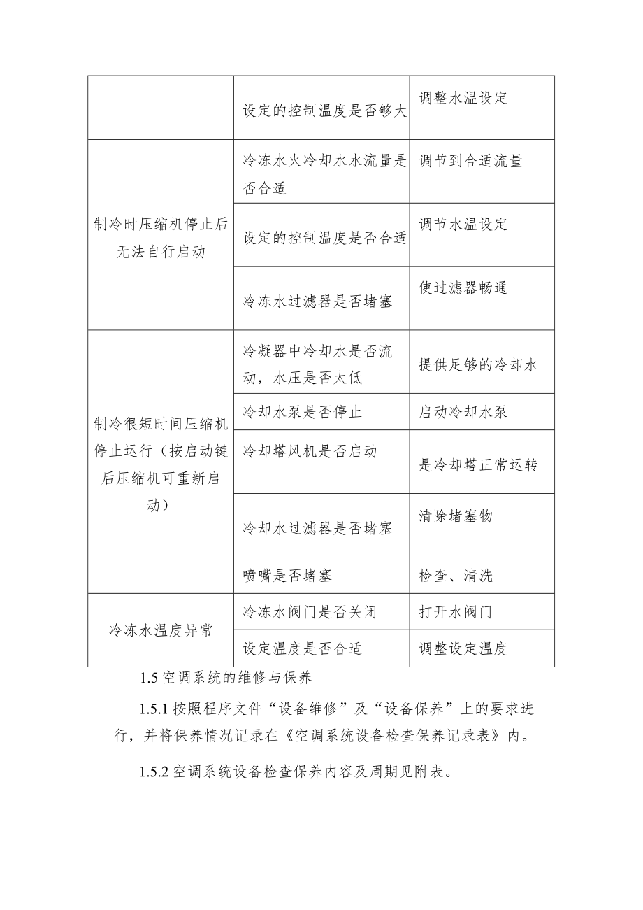 空调系统设备（设施）管理规程.docx_第3页