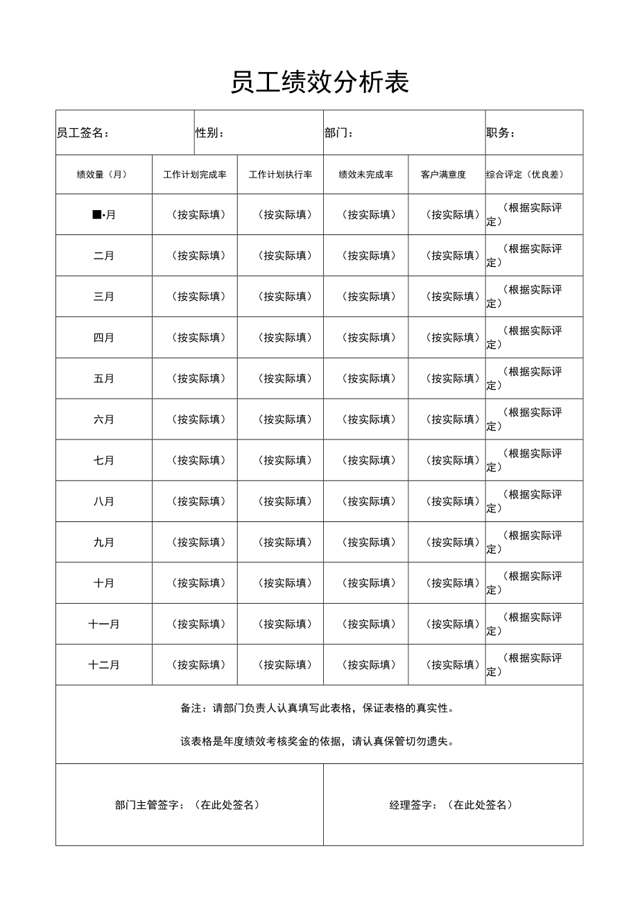 中小企业员工绩效分析表.docx_第1页