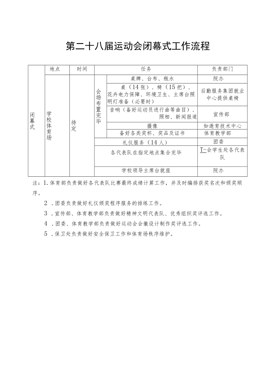 第二十八届运动会闭幕式工作流程.docx_第1页