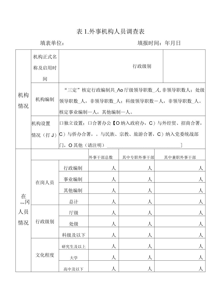 表外事机构人员调查表.docx_第1页