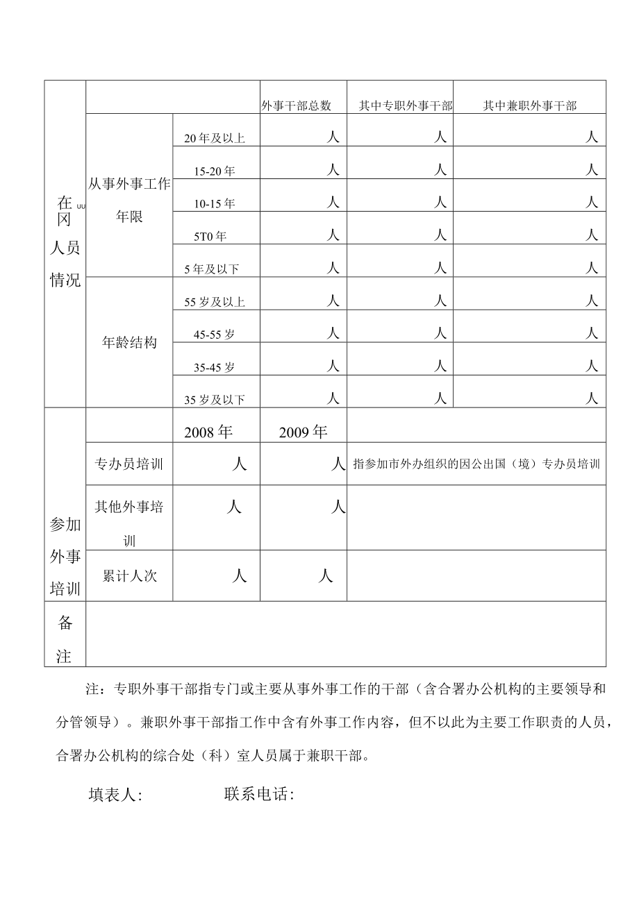 表外事机构人员调查表.docx_第2页